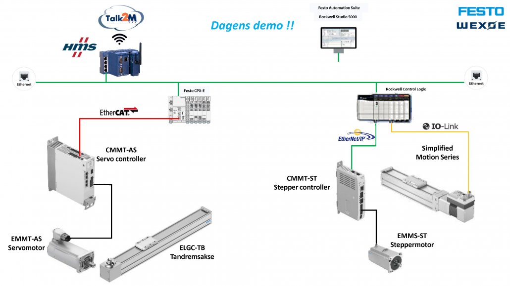 Festo oversigt - Connectivity - Webinar apr2022_Side_3 Festo oversigt - Connectivity