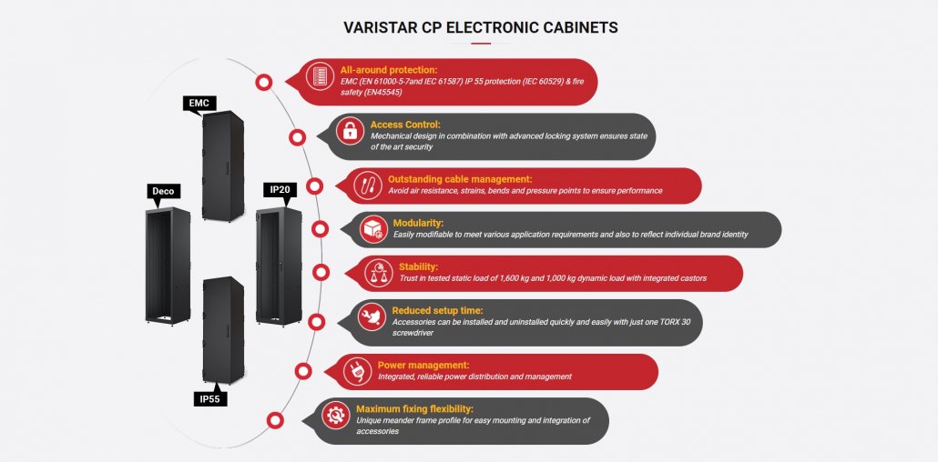 varistar oversigt