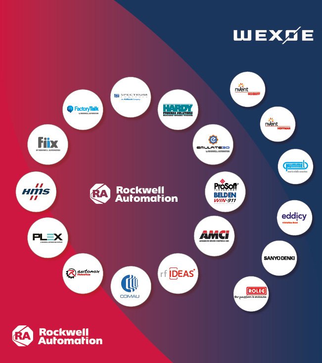 Wexøe og Rockwell technology partners baggrund